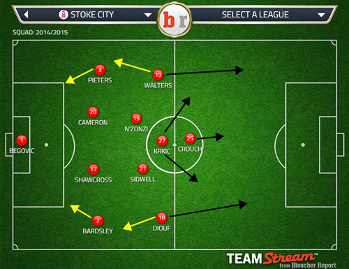 Stoke 4-2-3-1