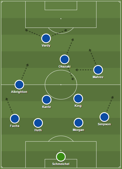 LCFC 4-4-2