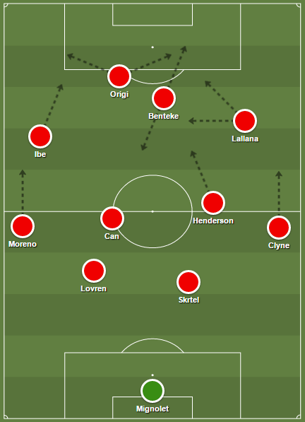 LFC 4-2-2-2