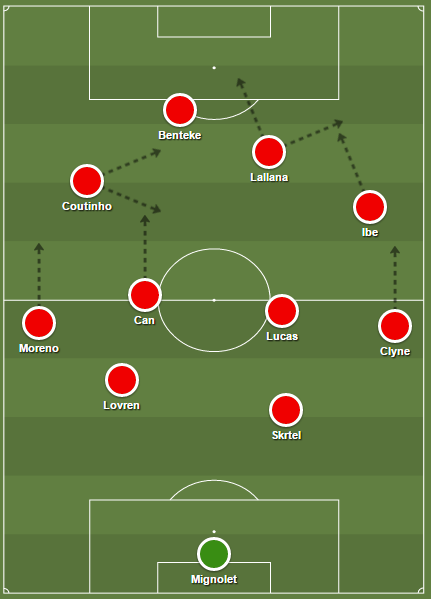 LFC 4-2-3-1 v2