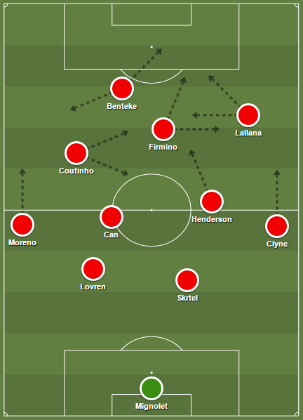 LFC 4-2-3-1