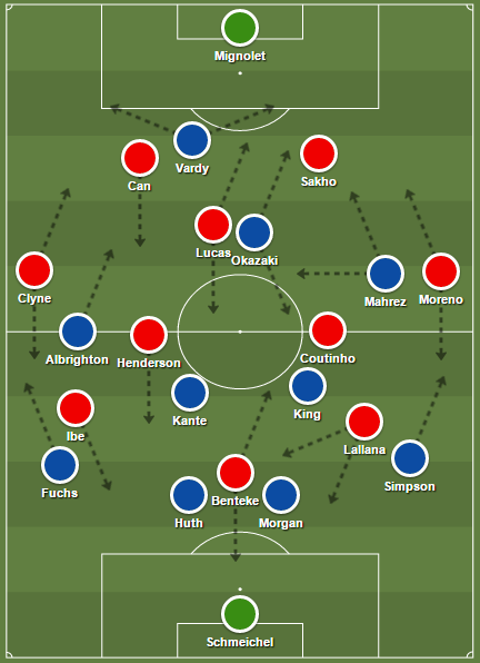 LFC CB 2-3-2-3