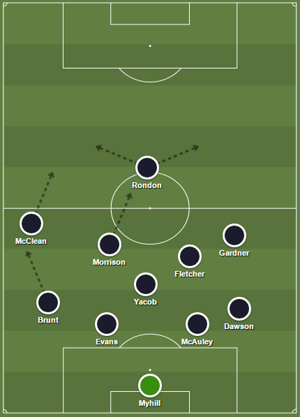 WBA 4-1-4-1