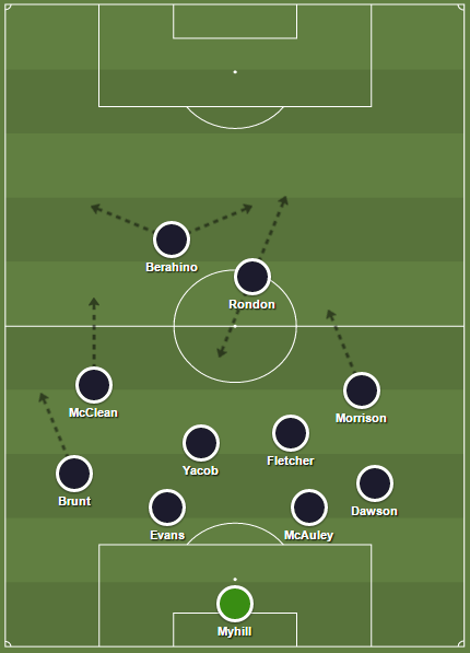 WBA 4-4-2