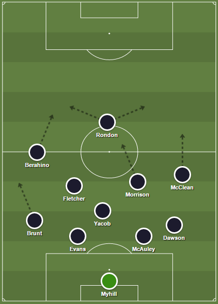 WBA lopsided 4-1-4-1