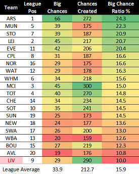 big chance ratio1