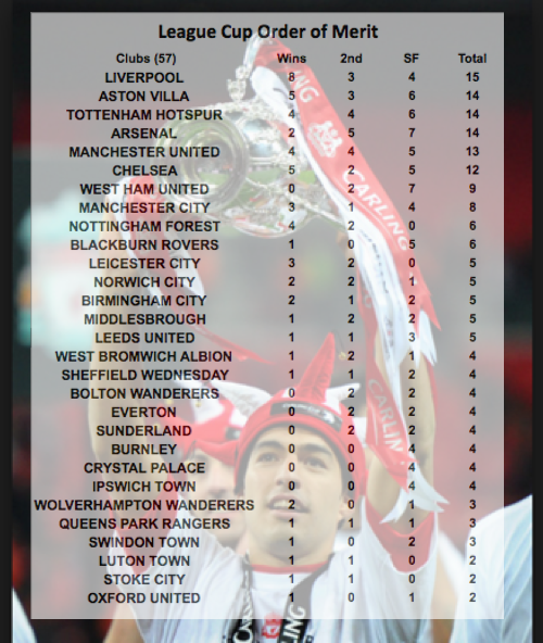 League Cup History