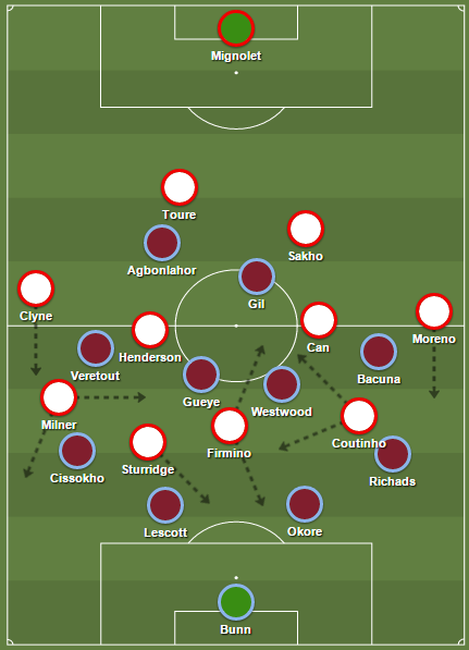 Starting XIs