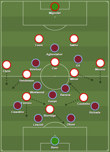 potential 4-3-2-1 vs 4-3-2-1