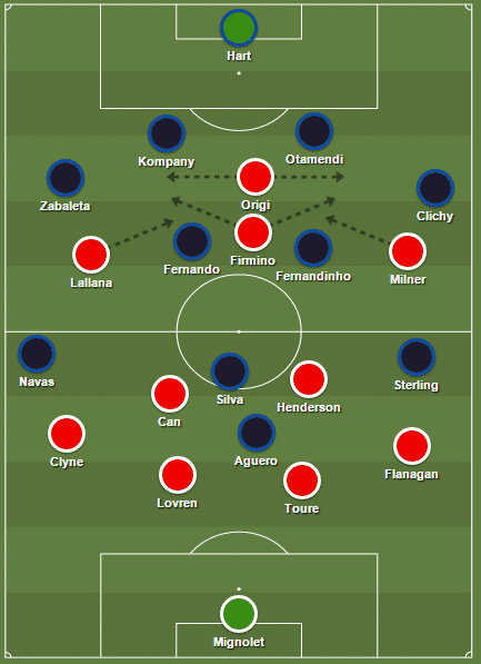 Starting XIs