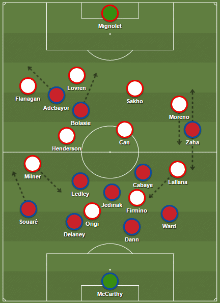 Starting XIs