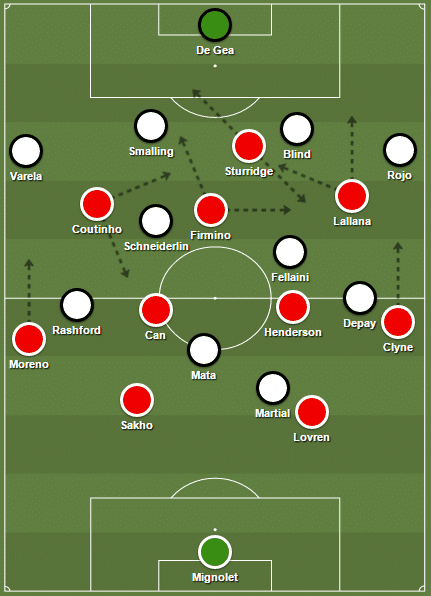 Starting XIs