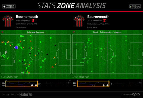 AFCB def + ball recovery 1st