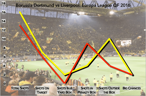 BVB vs LFC