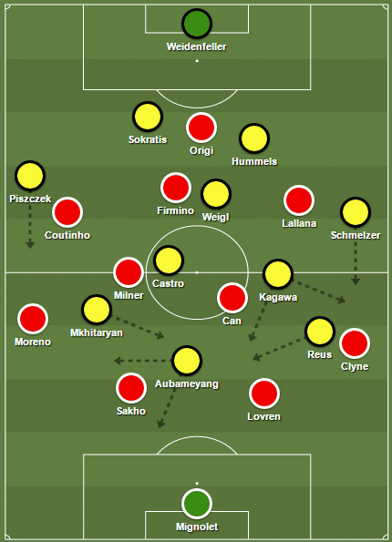 Starting XIs