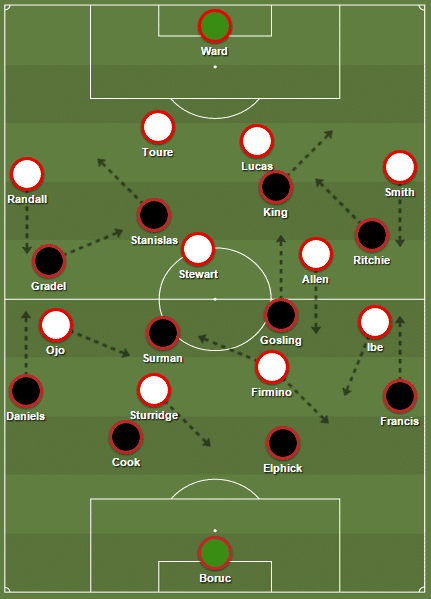 Starting XIs