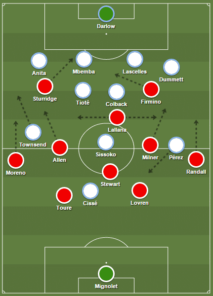 Starting XIs