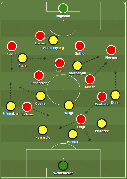 Starting XIs