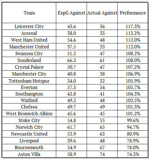 ExpG Defence