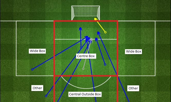 ExpG Zones