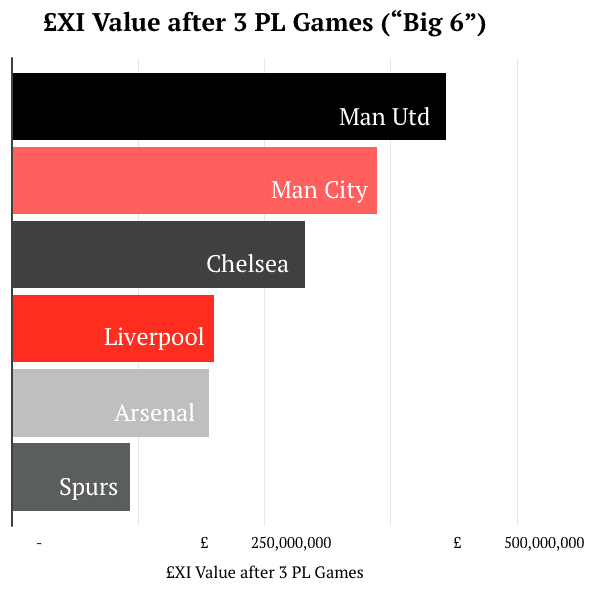 Big-6-3-games