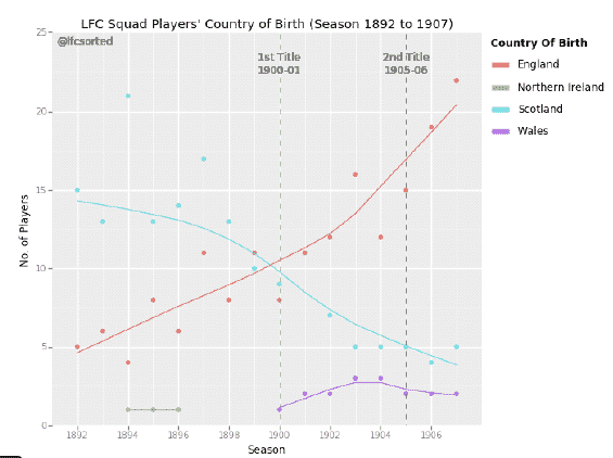 Chart 1