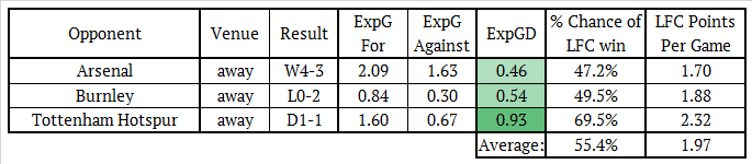 LFC ExpG AUGUST