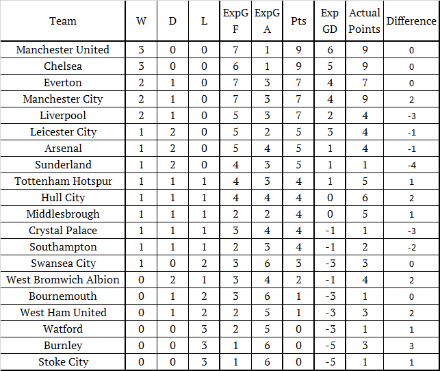 PL ExpG Table AUGUST