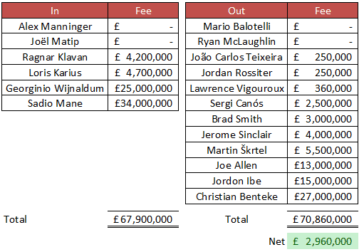 LFC Net