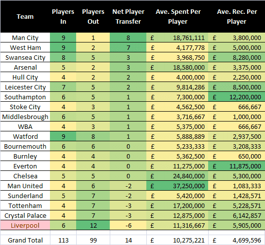 Net Player Movement