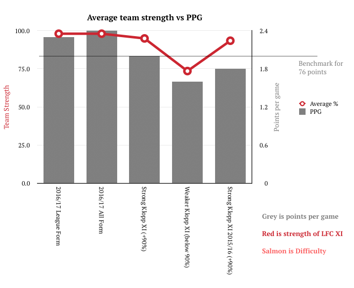 average-team-strength-vs-ppg