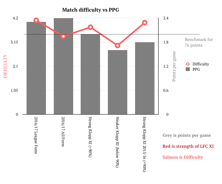 match-difficulty-vs-ppg2