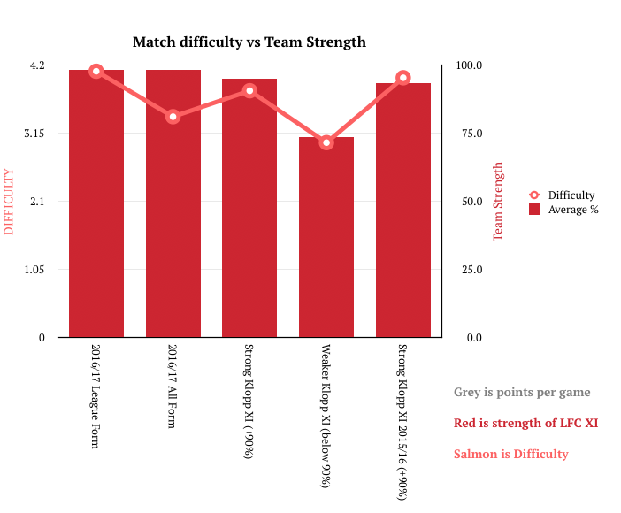 match-difficulty-vs-team-strength