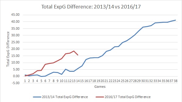 expg-difference-2013-14-and-2016-17