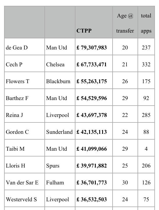 Alisson Transfer Fee