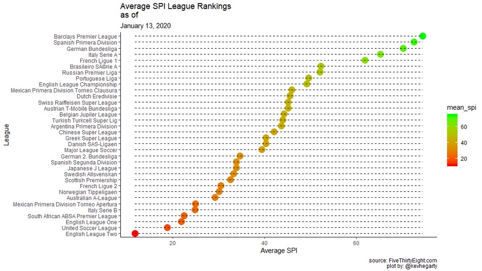 How Liverpool's Premier League Title Win Looks Through Data Viz – The  Tomkins Times