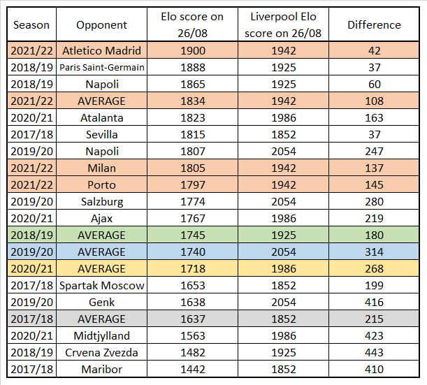 Group Stage Fan Preview: Spartak Moscow – Breaking The Lines