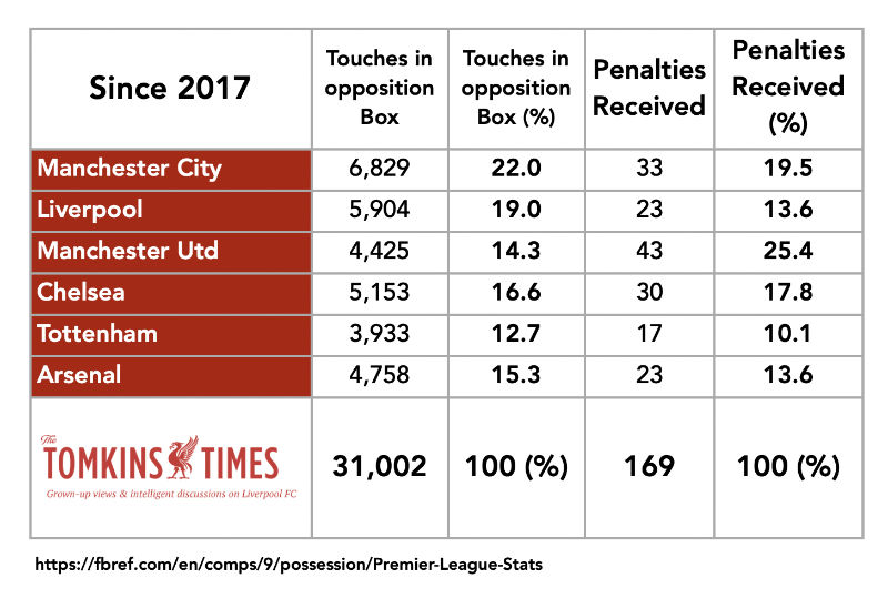 How Liverpool's Premier League Title Win Looks Through Data Viz – The  Tomkins Times