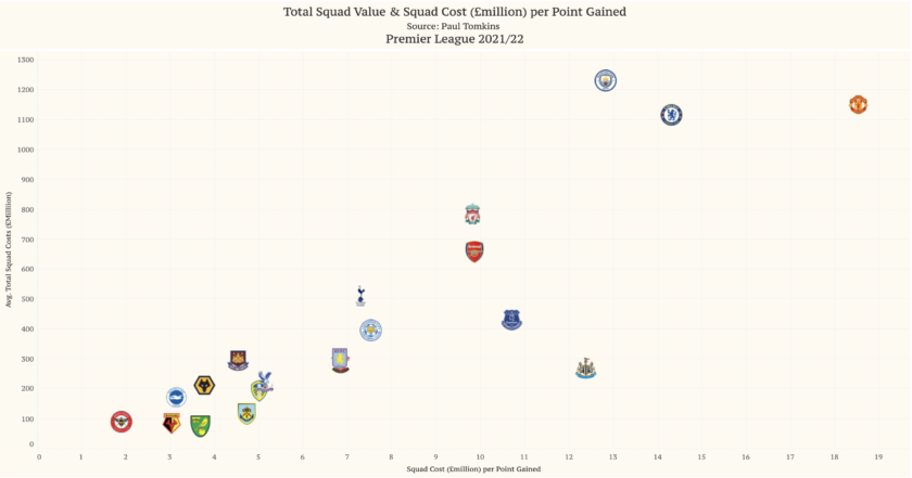 How Liverpool's Premier League Title Win Looks Through Data Viz – The  Tomkins Times