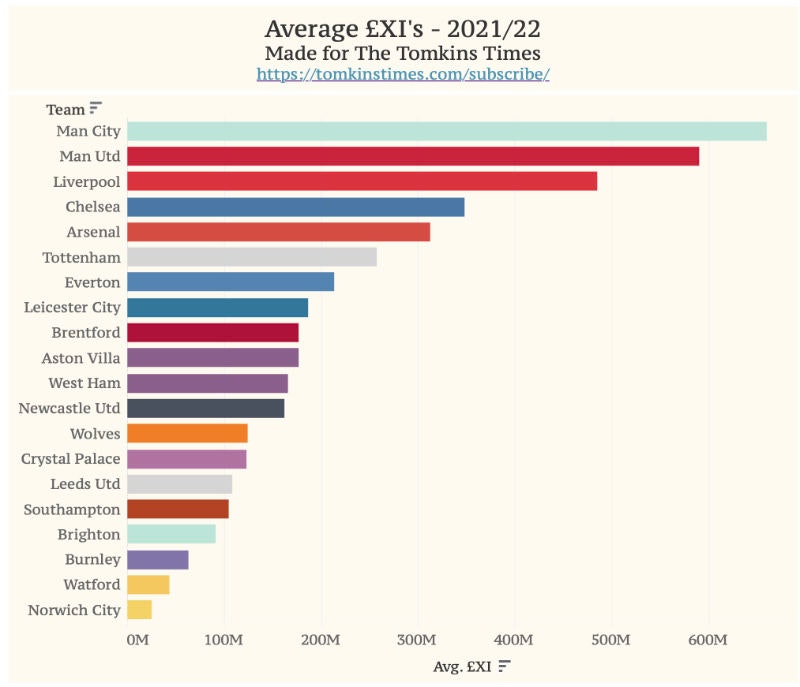 How Liverpool's Premier League Title Win Looks Through Data Viz – The  Tomkins Times