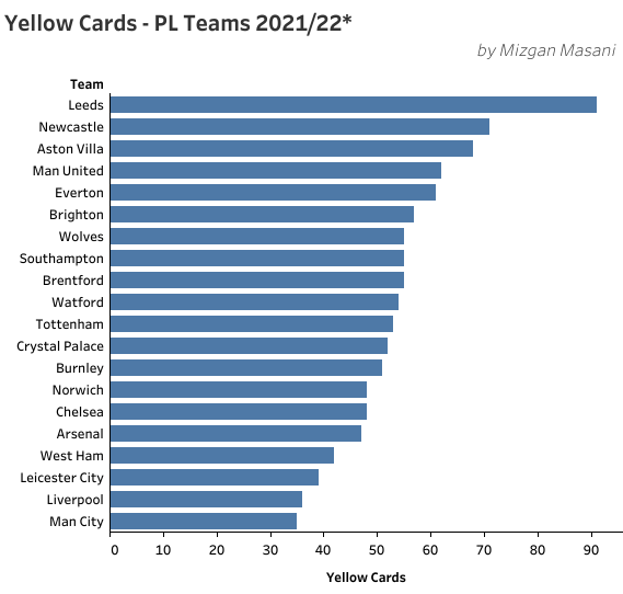 How Liverpool's Premier League Title Win Looks Through Data Viz – The  Tomkins Times